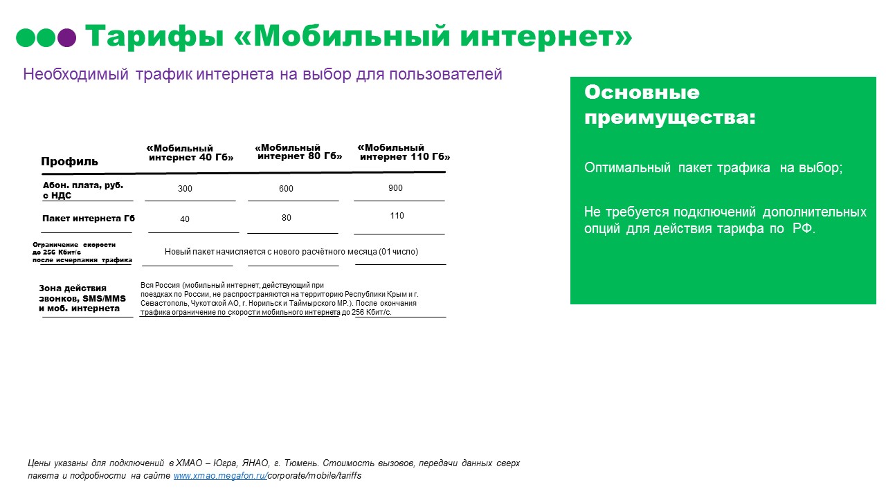 Интернет Магазин Мегафон Каталог Ульяновск